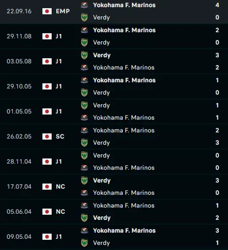 Nhận định Verdy và Yokohama F. Marinos - Trận chiến đỉnh cao tại J1 League