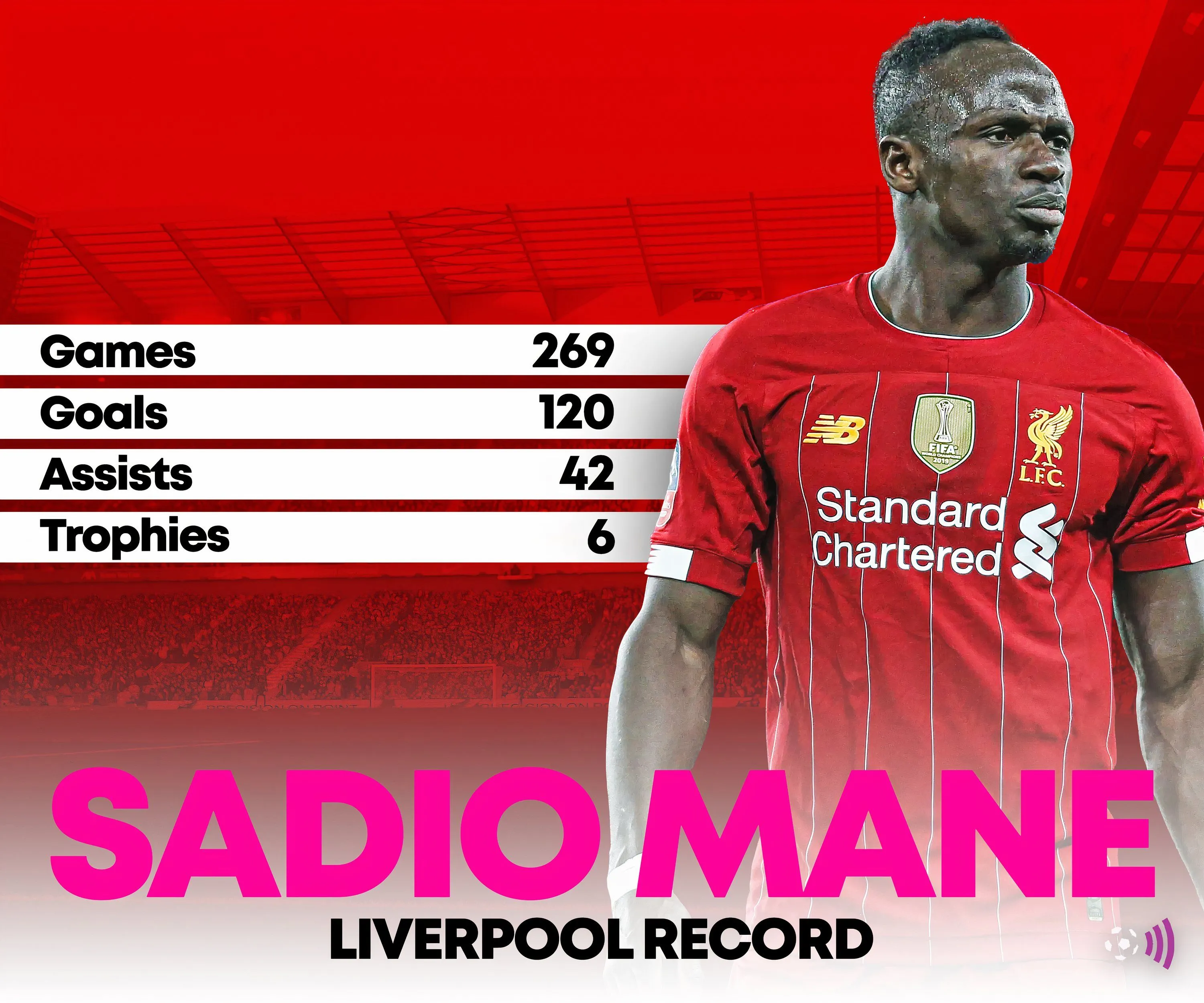 Đồ họa thống kê làm nổi bật tầm ảnh hưởng của Sadio Mane trong giai đoạn thi đấu cho Liverpool