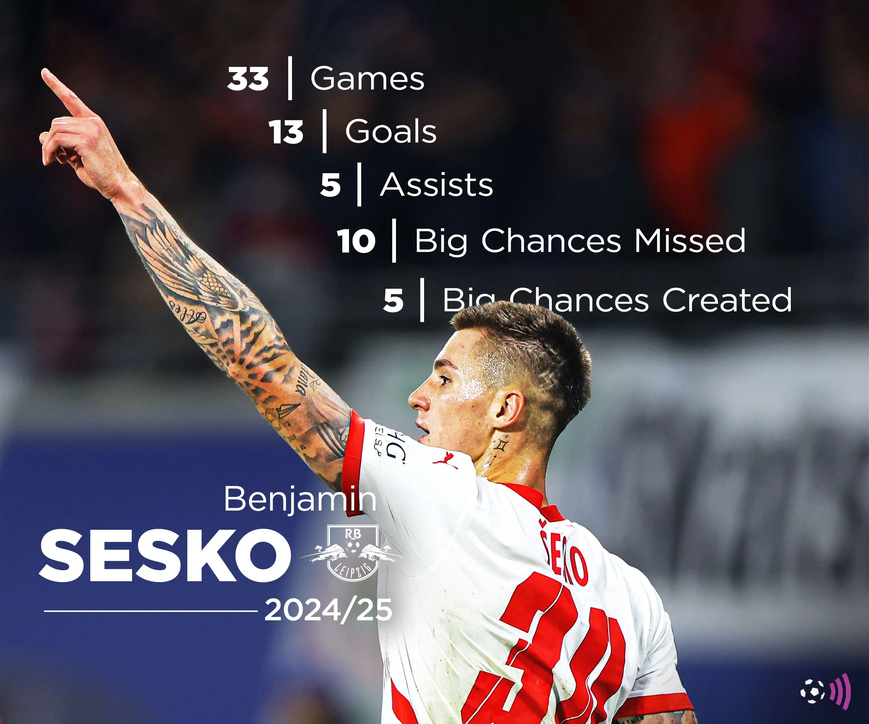 Benjamin Sesko trong màu áo RB Leipzig mùa giải 2024-25